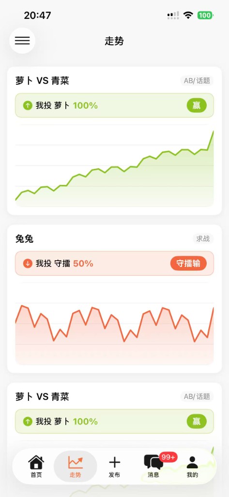萝卜青菜：走势界面示意